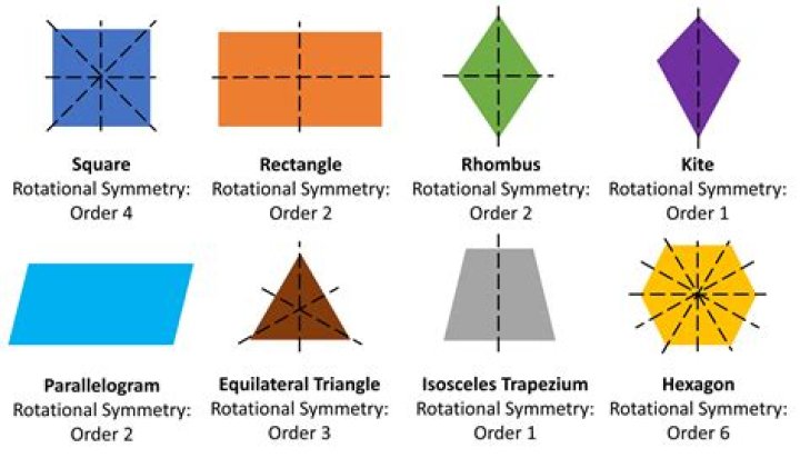 Understanding the symmetries of the Riemann tensor