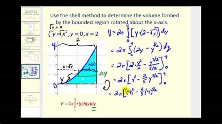 Use the Shell Method to find the volume by revolving around the x-axis.