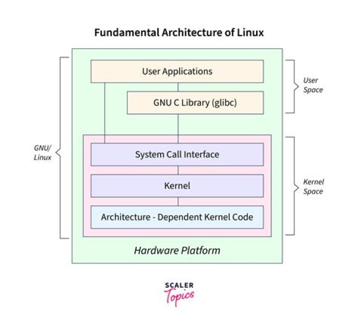 User Captain Stack - Ask Ubuntu