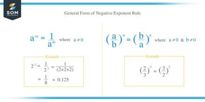 variable with negative exponent in the denominator moved to nominator and vice versa