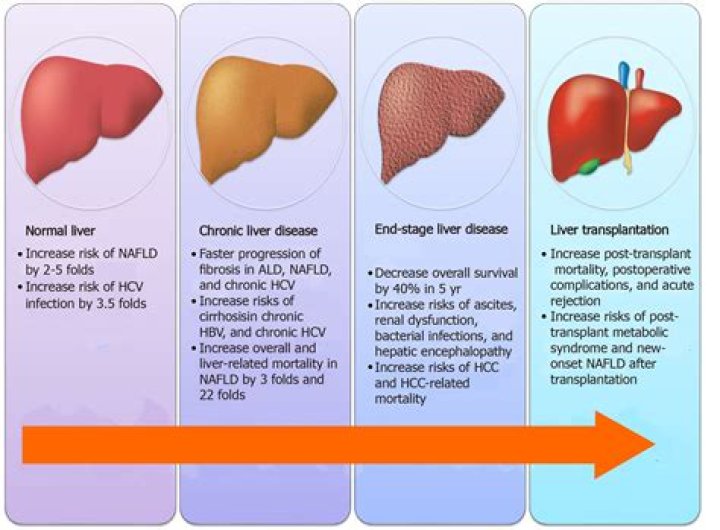 Was a chronic disease?