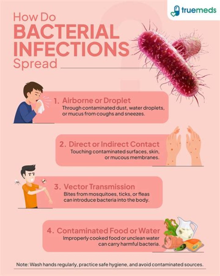 Was it food infection or intoxication?