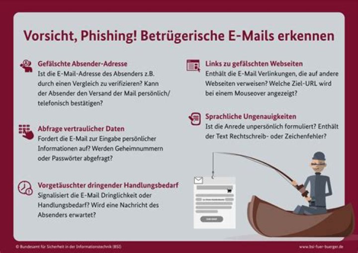 Was sind phishing mails?