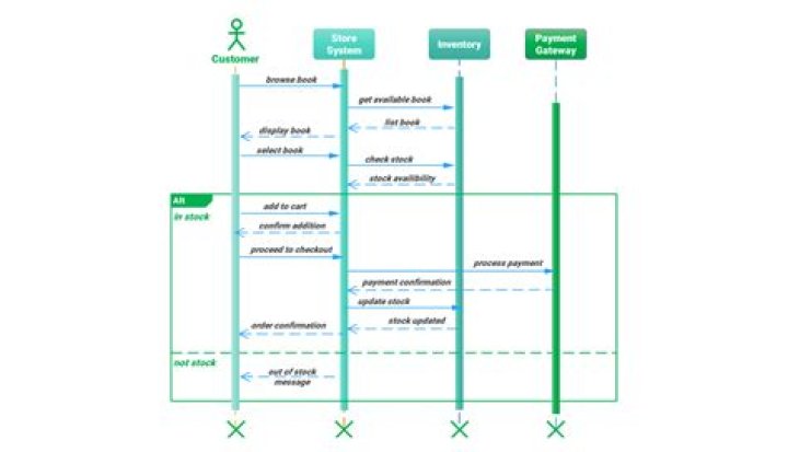 Was the allocation sequence concealed from researchers and patients?
