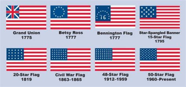 Was the gadsden flag the first american flag?