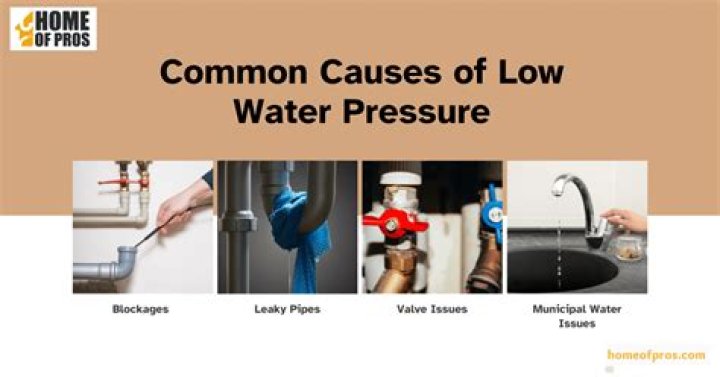 Water with low pressure