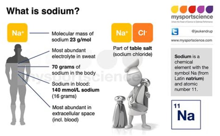 Were does sodium come from?