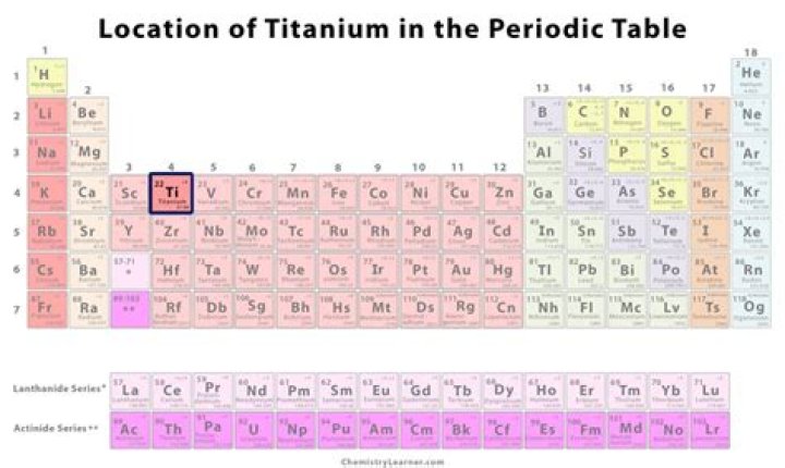 Were is titanium found?