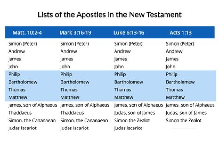 Were the apostles anointed?