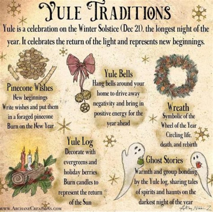 Were to spend yule tokens?