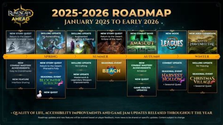 What are all of the Runescape chat badges and what do they mean?
