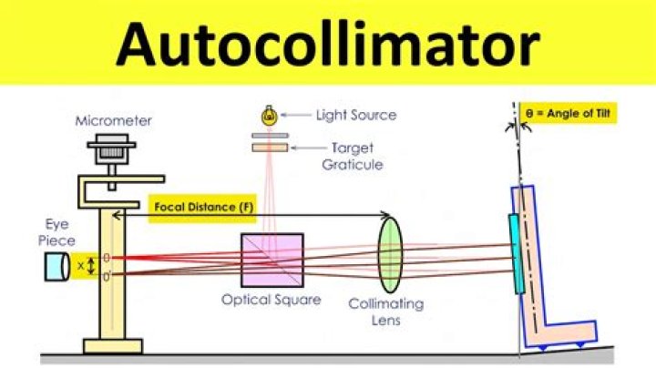 What are autocollimator used for?