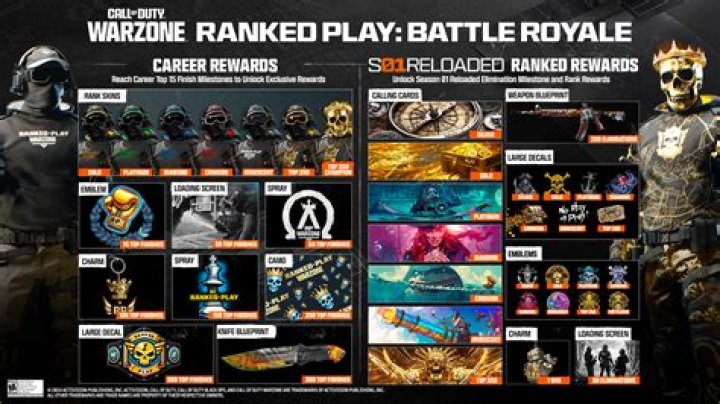 What are Gold Laurels rewards?