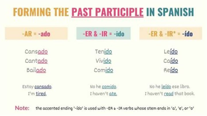 What are participles in spanish?
