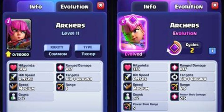 What are the best archers followers?