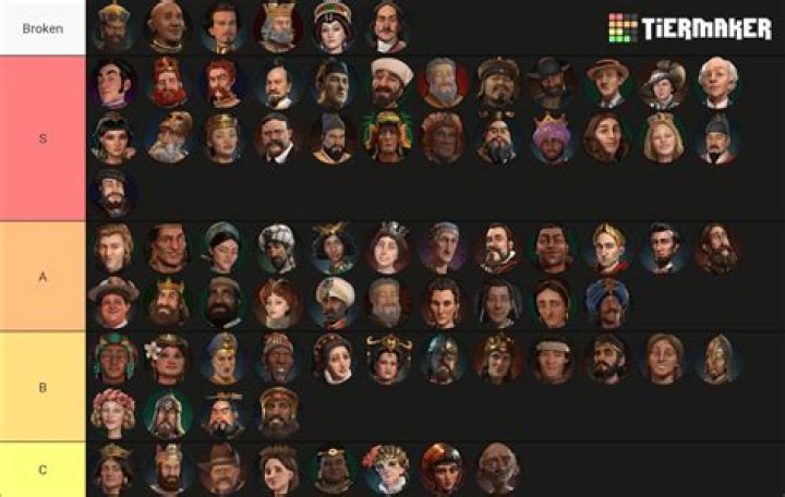 What are the different personalities of Civilization V leaders?