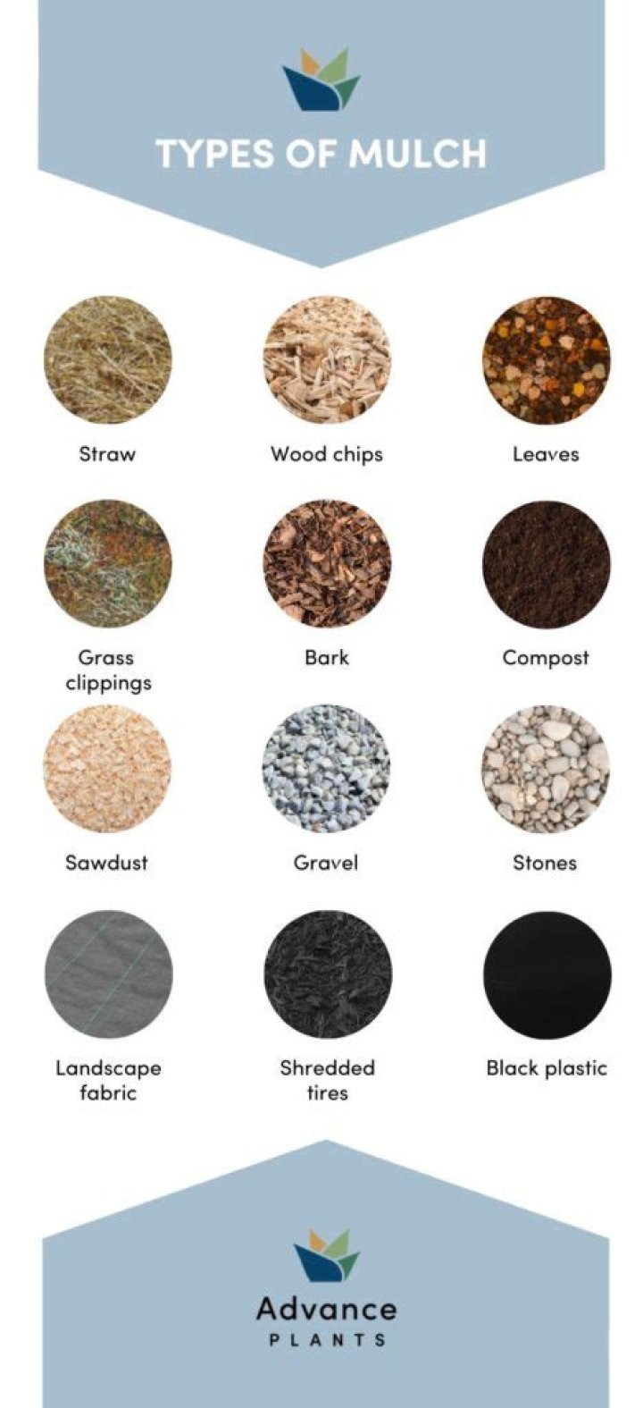 What are the different types of Mulch?