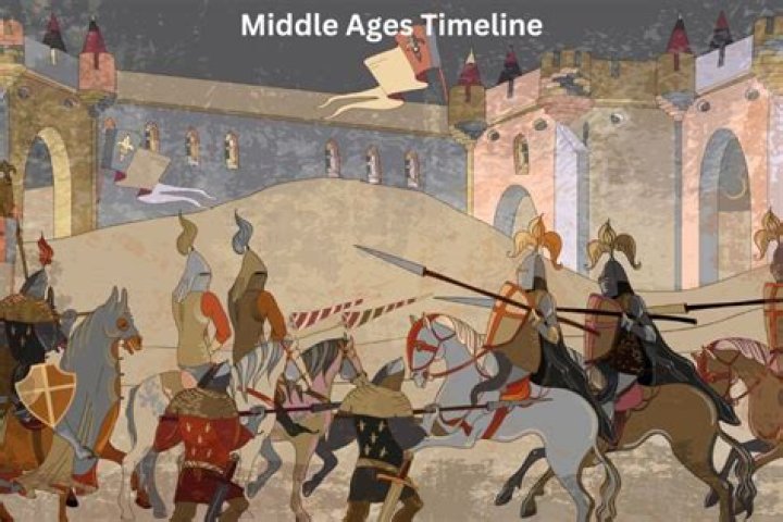 What are the middle ages?