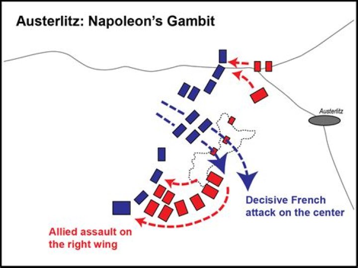 What are the most effective attack compositions to focus on general?