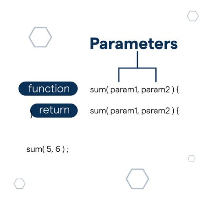 What are the parameters of a parabola