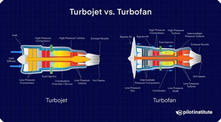 What are turbofans made of?