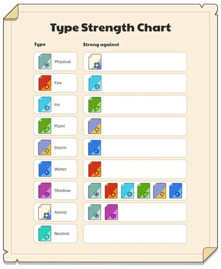 What beats storm spirit?