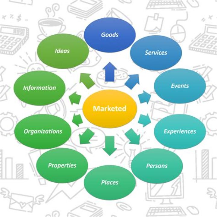 What can be marketed?