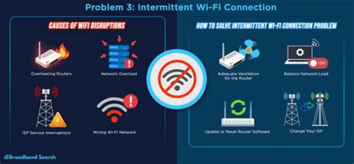 What causes internet interruptions?