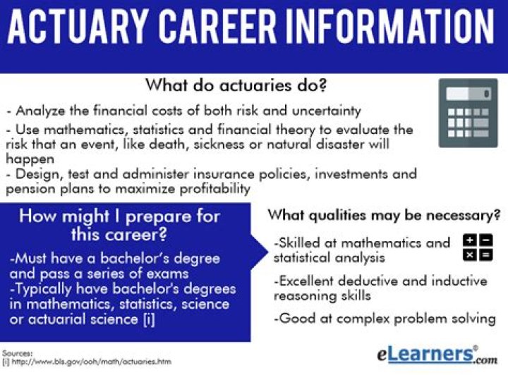 What do actuaries do?