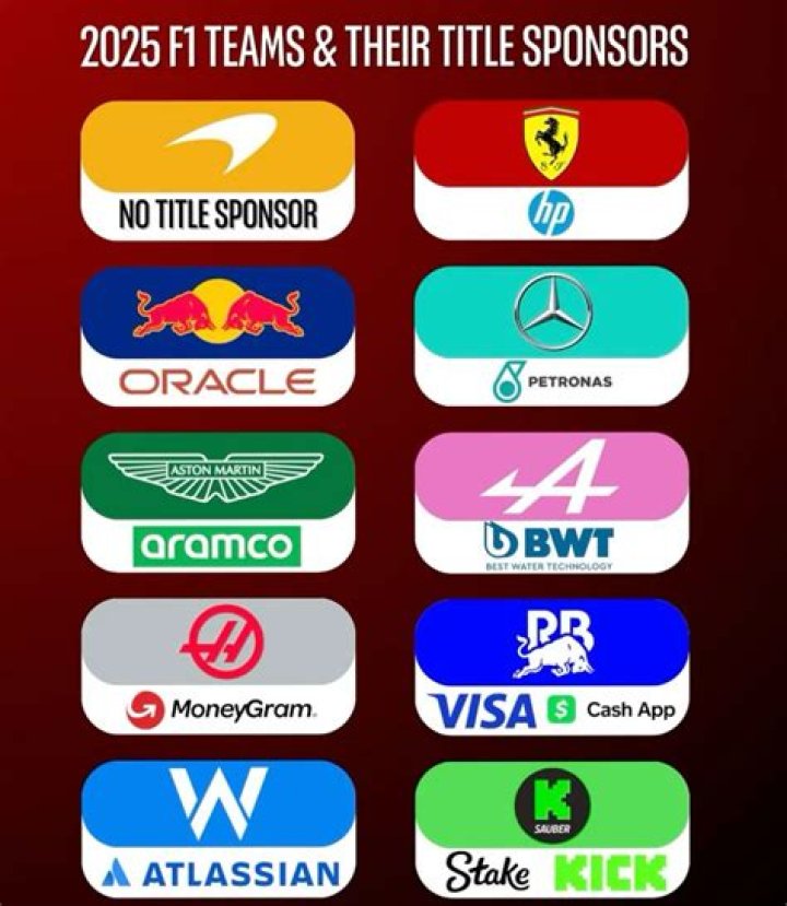 What do Sponsors actually do?