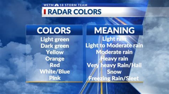 What do the colors mean for crafting?