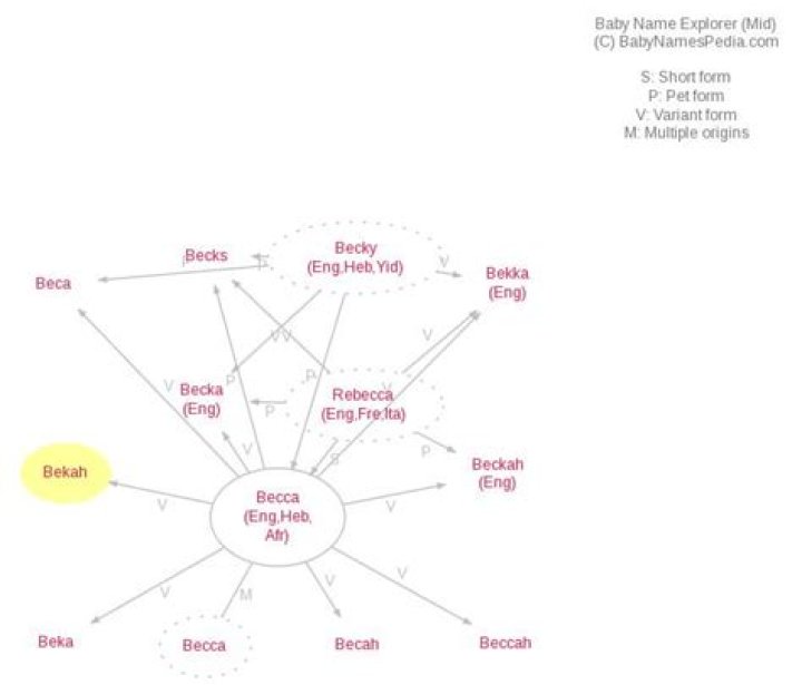 What does bekah mean?