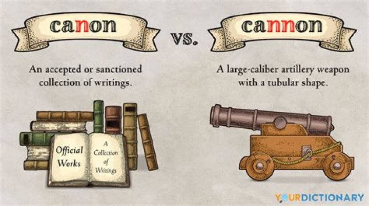 What does canon mean?