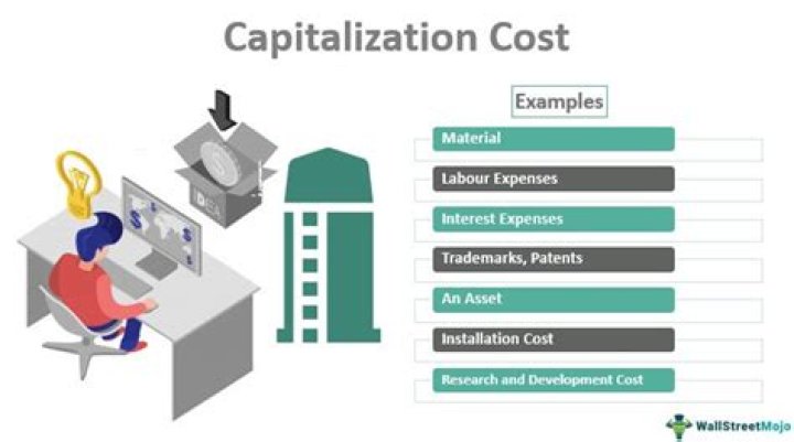 What does capitalising costs mean?