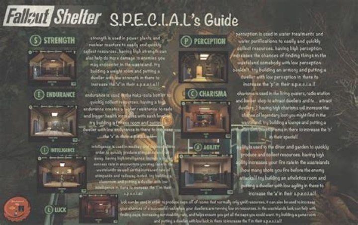 What does each SPECIAL stat in Fallout Shelter do?