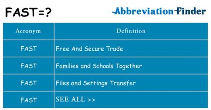 What does fast mean?