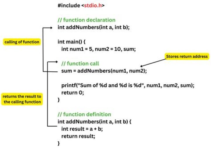 What does functor definition in category theory mean?