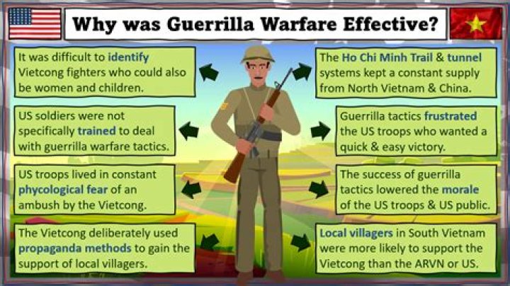 What does guerrilla warfare mean?