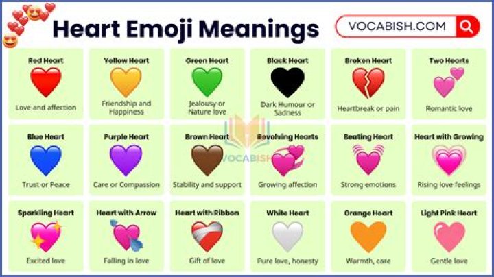 What does heart gripping mean?