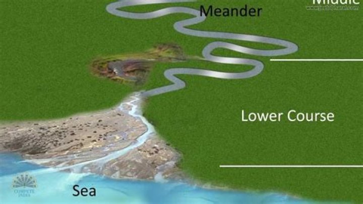 What does meanders mean?
