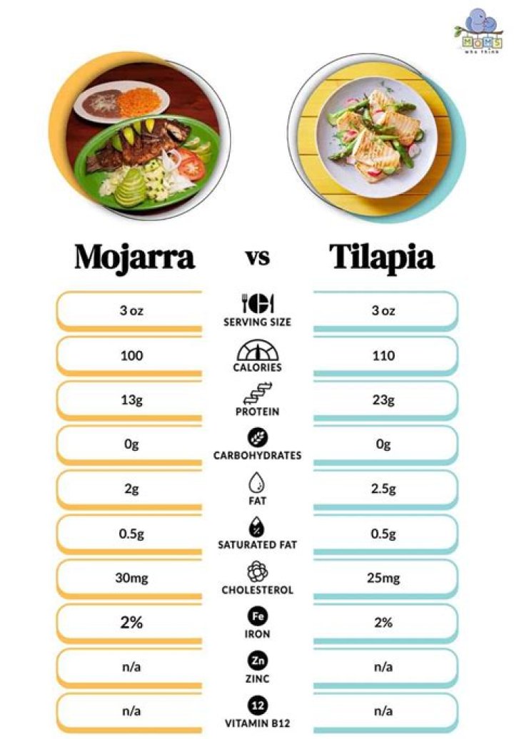 What does mojarra taste like?