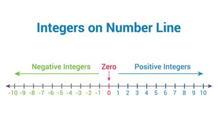 What does non-zero integer mean?