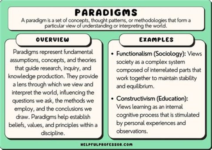 What does paradigmatic mean?