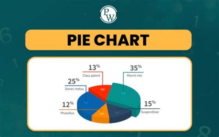 What does pie emoji mean?
