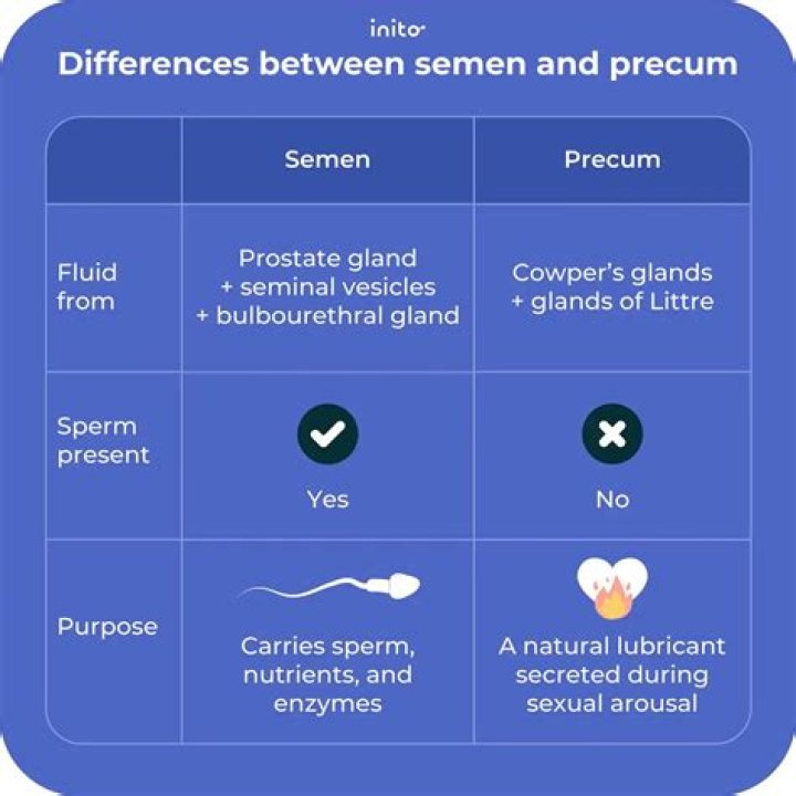 What does pre offer mean?