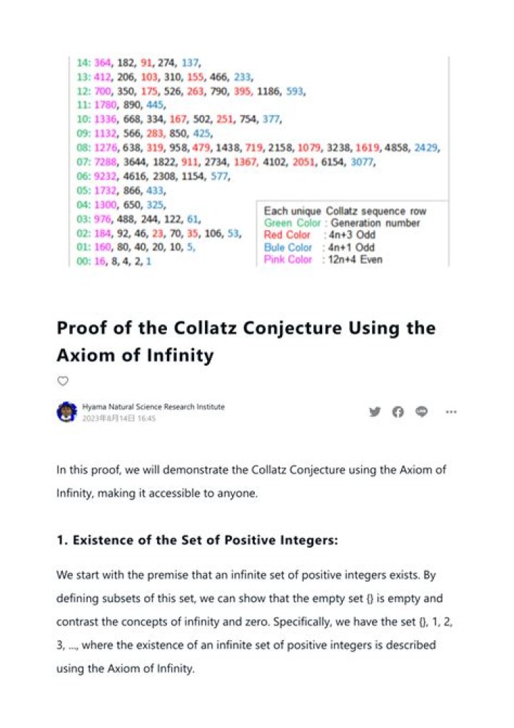 What does proving the Collatz Conjecture entail?