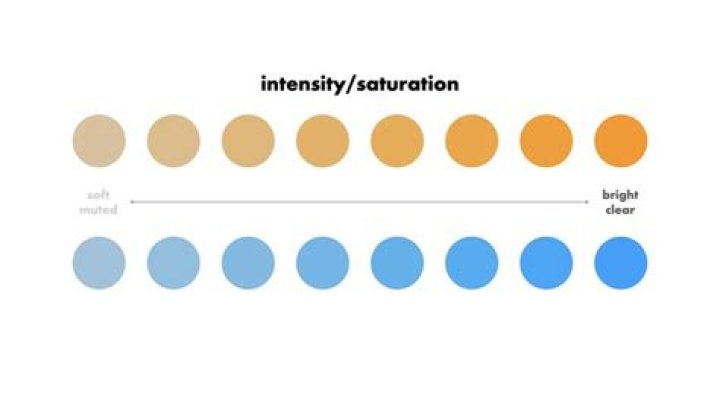 What does "saturate" or "saturation" mean in relation to functions?