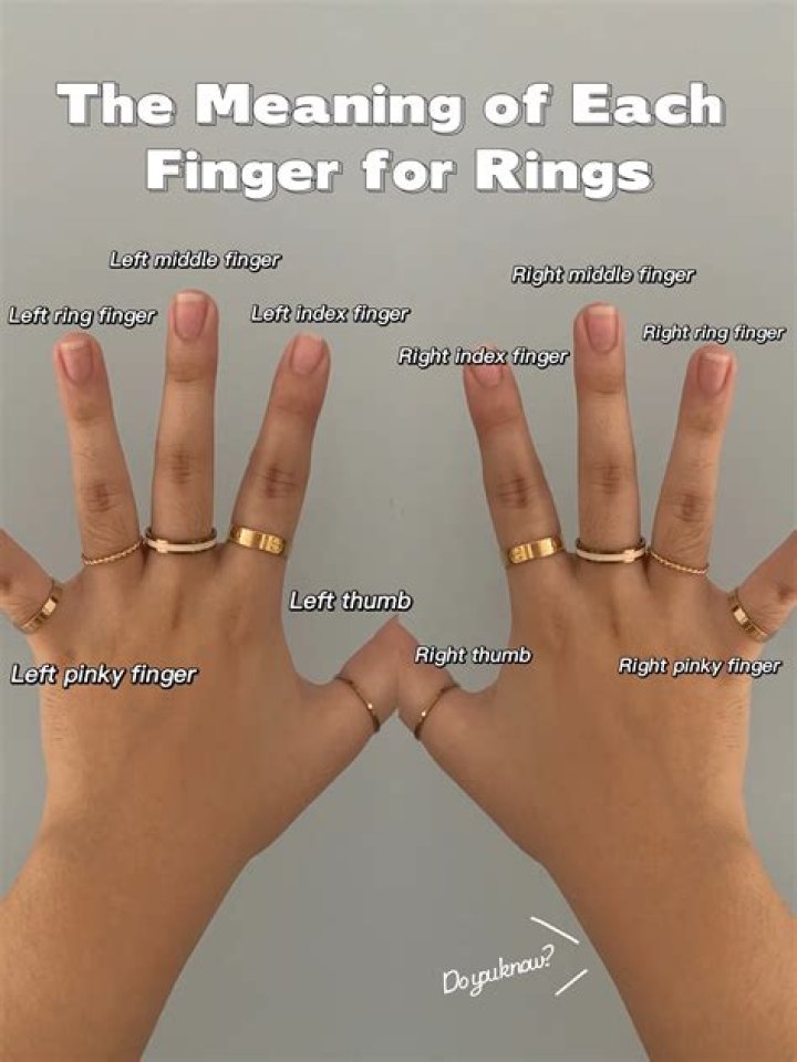 What does this hand and number represent?