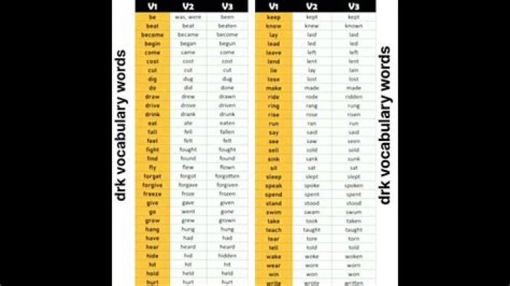 What does verd mean?