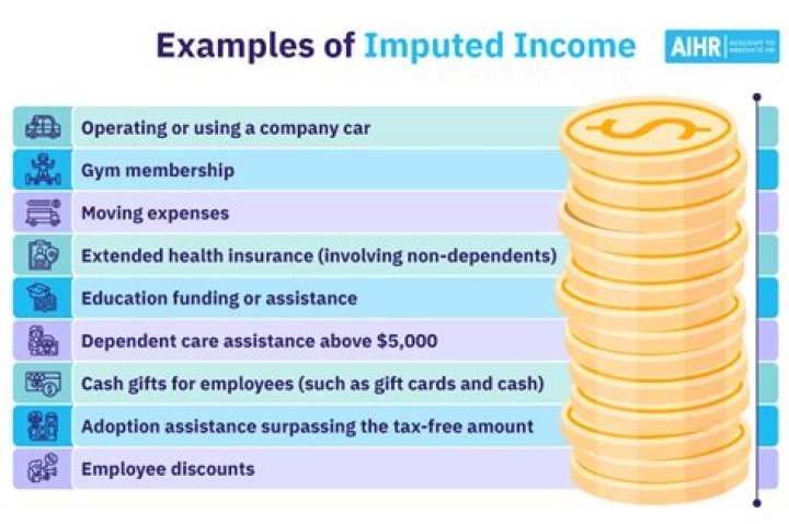 What imputed income means?
